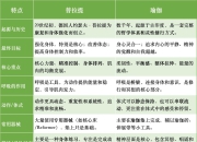 普拉提和瑜伽的区别是什么？