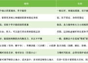 哑铃和杠铃的区别是什么？