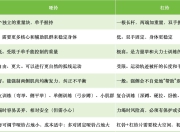 哑铃和杠铃的区别是什么？