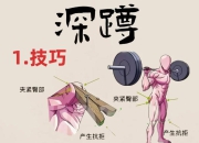 负重深蹲的发力技巧、呼吸方法图解