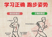 跑步的正确姿势与呼吸方法。