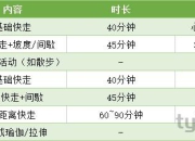 快走训练计划，目标：维持体重，提升心肺能力！