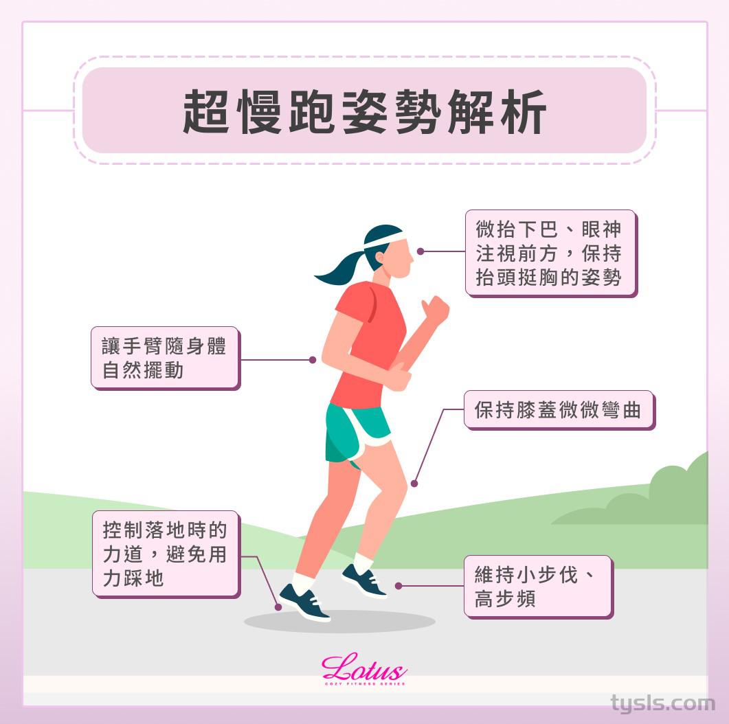 超慢跑是什么?有什么好处?