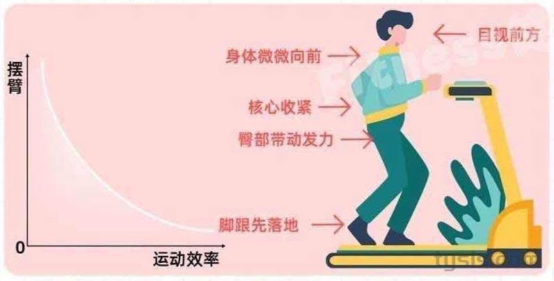 跑步机爬坡姿势详解